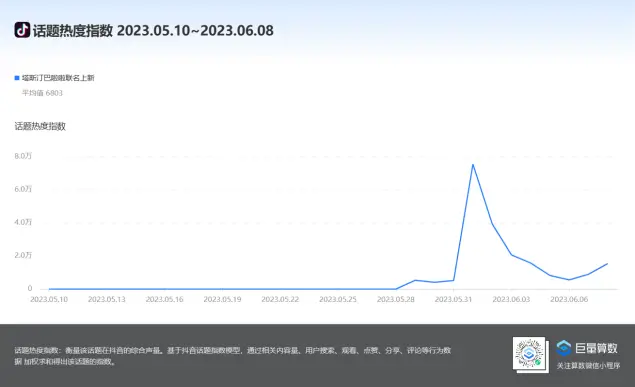 营销分析品牌市场调查报告_品牌营销市场分析_营销分析品牌市场调研报告