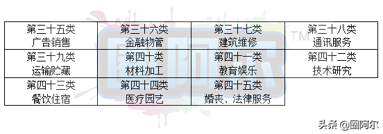 商标注册商品类别怎么写_注册商标全品类_注册商标商品类别