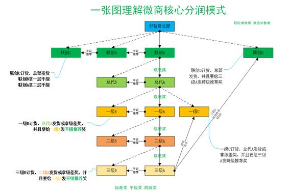 微信营销代理_微商代理营销模式_代理营销是什么意思