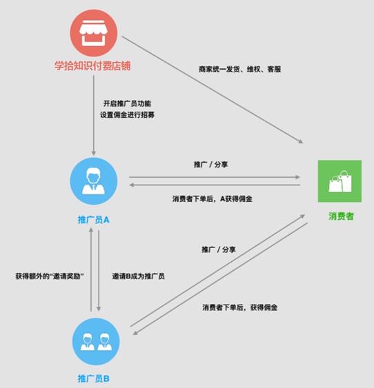 微信营销代理_代理营销是什么意思_微商代理营销模式