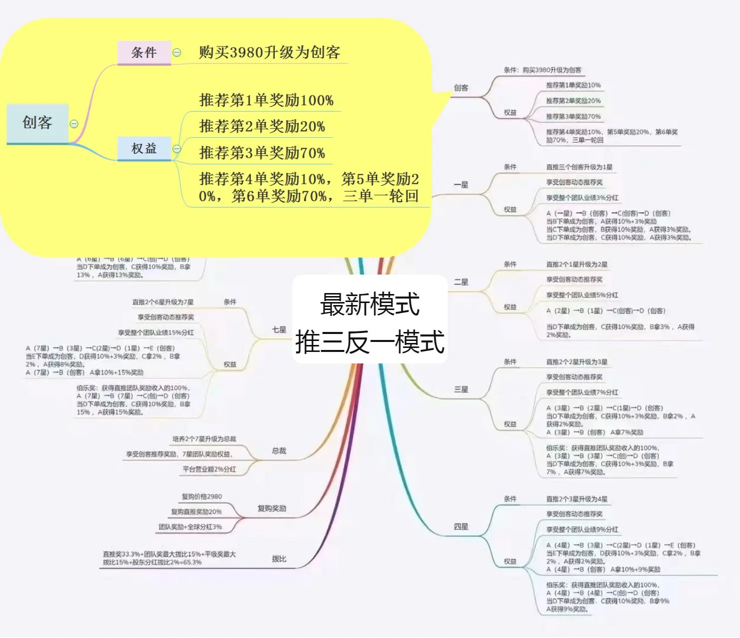 白酒销售秘籍：如何利用推三返一模式提升业绩