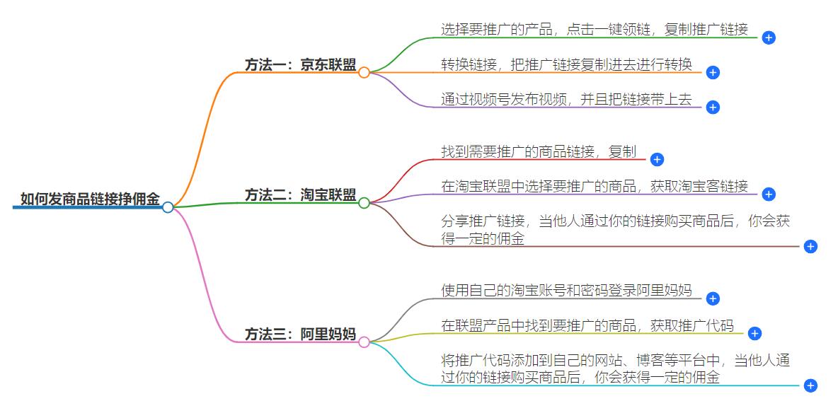 如何发商品链接挣佣金？实操指南分享